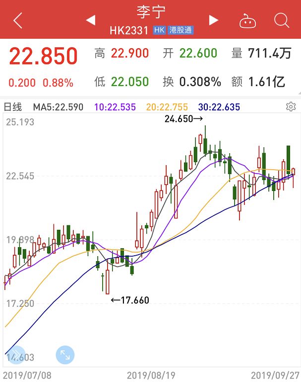 女鞋界宝马崩盘！股价一天暴跌37%，亏损额≈6.5倍市值，中国鞋业为何总是炒糊