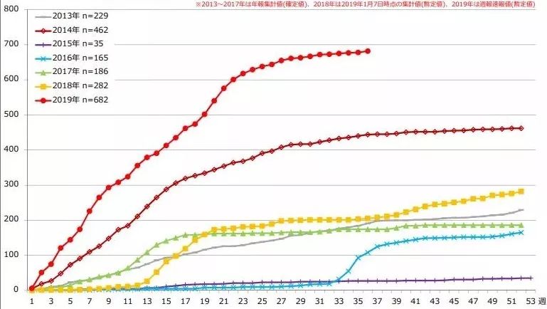 风疹麻疹吃什么药,去日韩旅游攻略