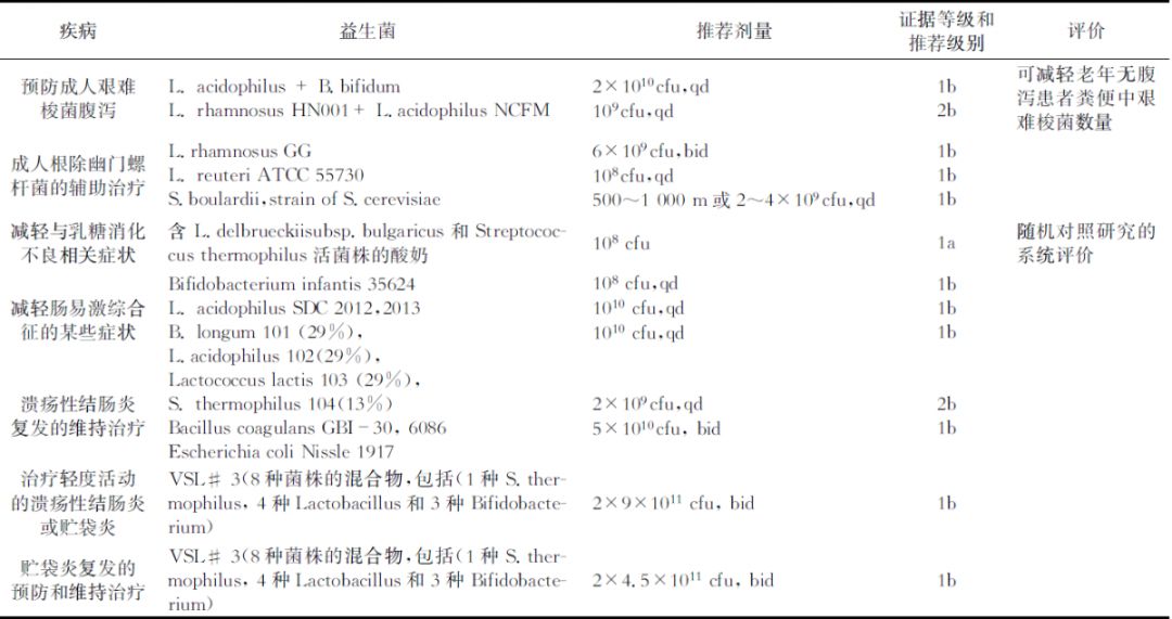 合生元益生菌有益生元吗,益生菌益生元合生元有什么区别