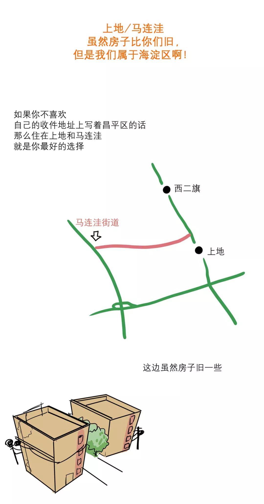 西二旗租房1000,北京西二旗周边村租房