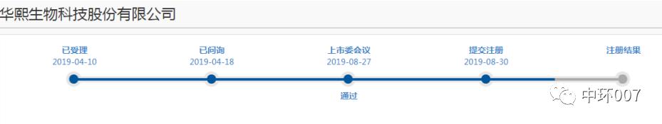 重组胶原蛋白概念股华熙生物,华熙生物玻尿酸股市