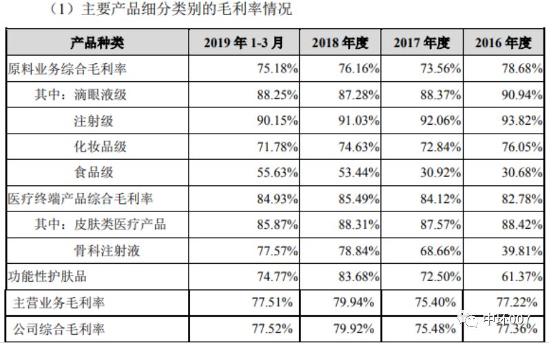 重组胶原蛋白概念股华熙生物,华熙生物玻尿酸股市