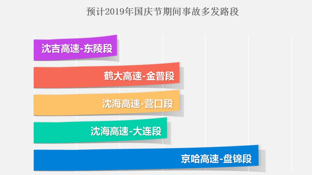 沈阳必去的三大景点免费政策,沈阳故宫大帅府旅游攻略