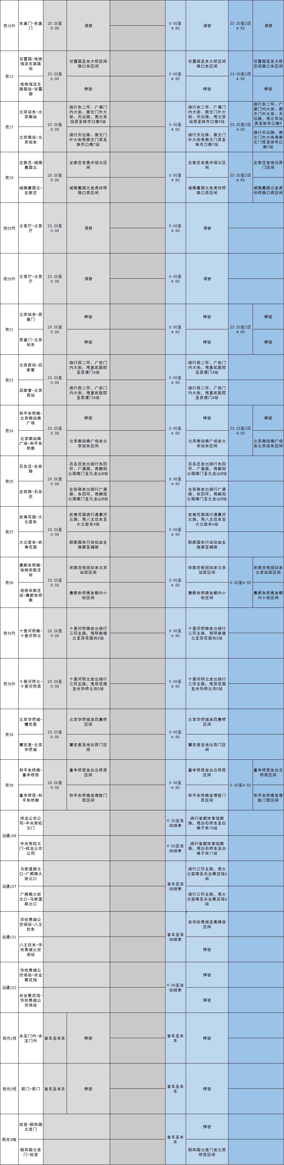 地铁几点停运1号线,七月一日7号线地铁几点停运