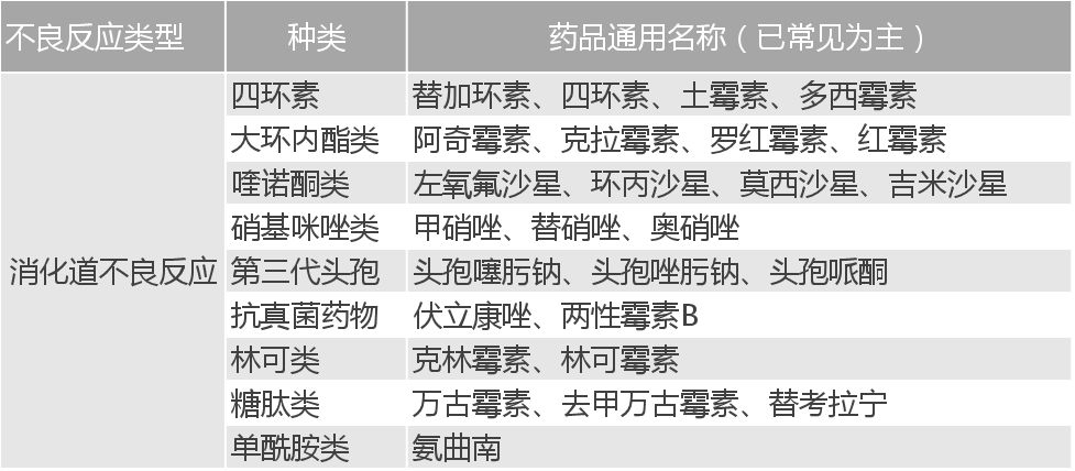门诊处方抗菌药物不良反应填报,抗菌药物不良反应防治处理原则