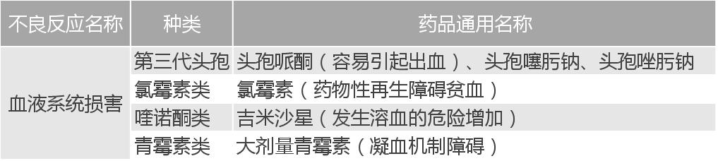 门诊处方抗菌药物不良反应填报,抗菌药物不良反应防治处理原则