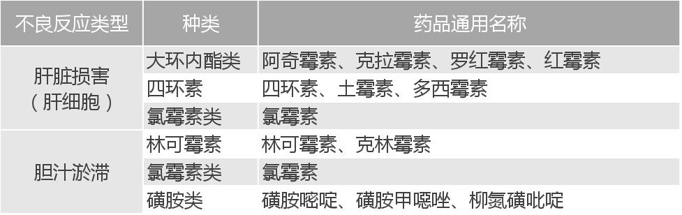 门诊处方抗菌药物不良反应填报,抗菌药物不良反应防治处理原则
