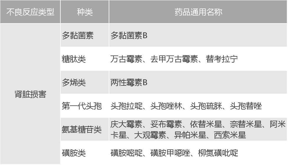 门诊处方抗菌药物不良反应填报,抗菌药物不良反应防治处理原则