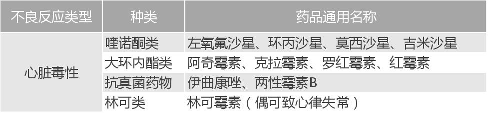 门诊处方抗菌药物不良反应填报,抗菌药物不良反应防治处理原则