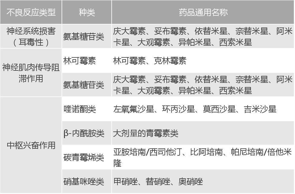 门诊处方抗菌药物不良反应填报,抗菌药物不良反应防治处理原则