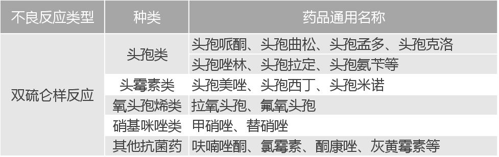 门诊处方抗菌药物不良反应填报,抗菌药物不良反应防治处理原则