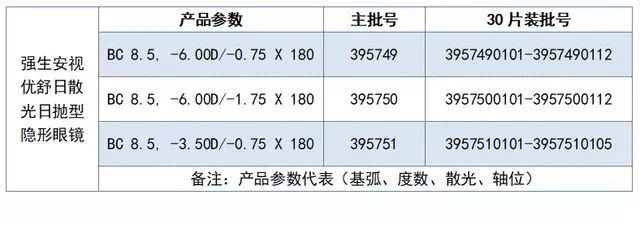 知名品牌紧急召回,明星代言过的隐形眼镜