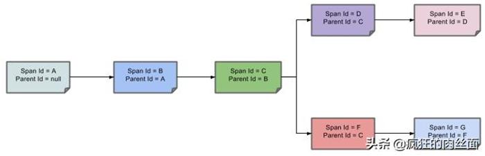 最流行的监控器,目前最流行的监控