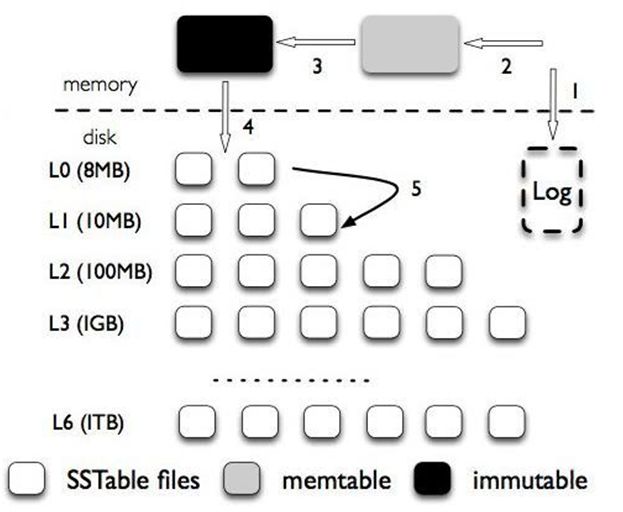 最流行的监控器,目前最流行的监控