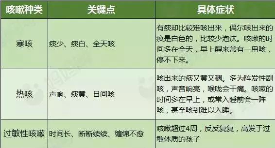 三岁小孩咳嗽吃药好了几天又咳嗽,孩子咳嗽别着急吃药