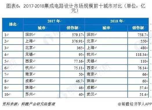 中国集成电路现状深入解读,中国集成电路发展现状