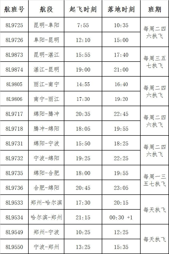 赣州飞杭州祥鹏航空所有航线,祥鹏航空复航绵阳直飞大理航线