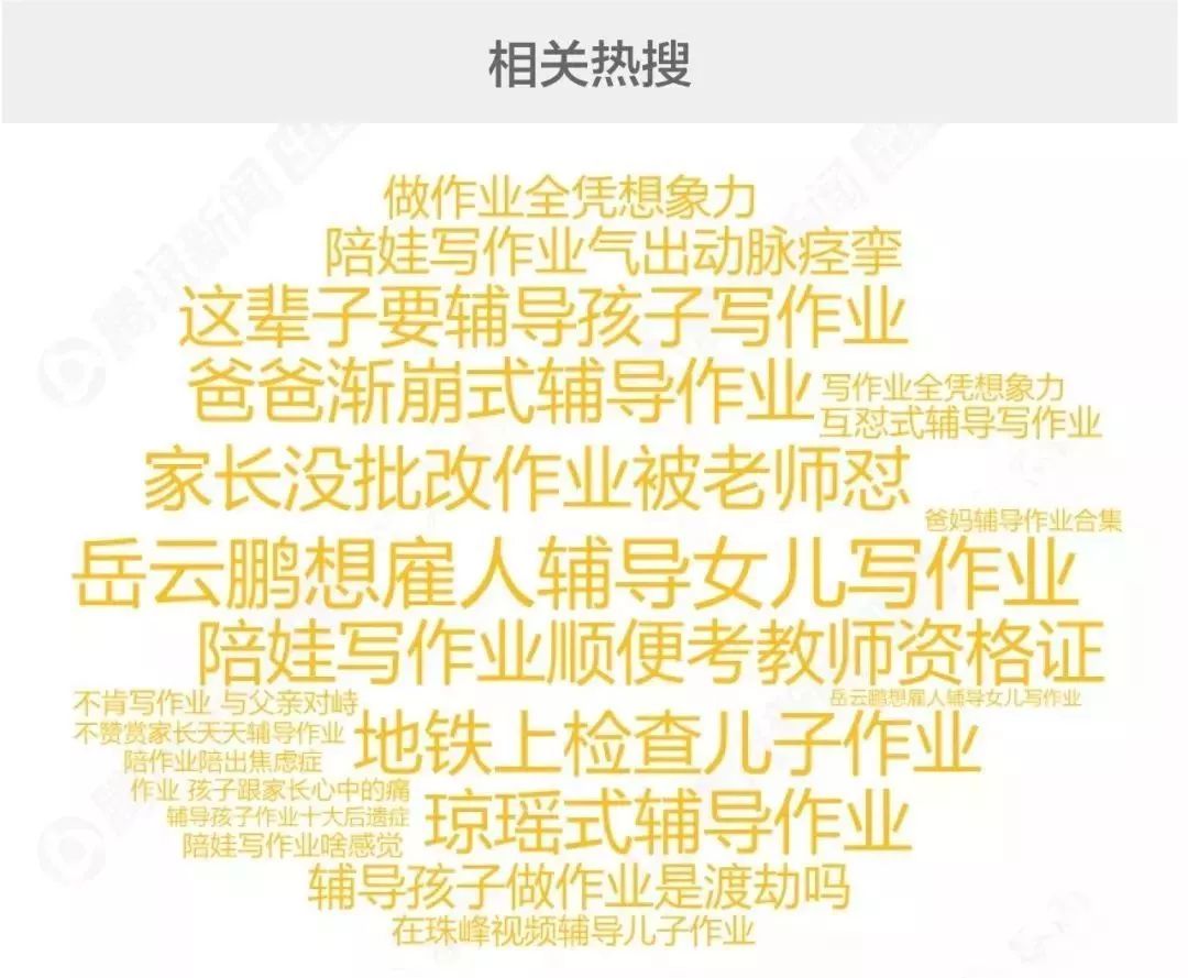 大数据告诉家长：哪个年级孩子的作业最难辅导？