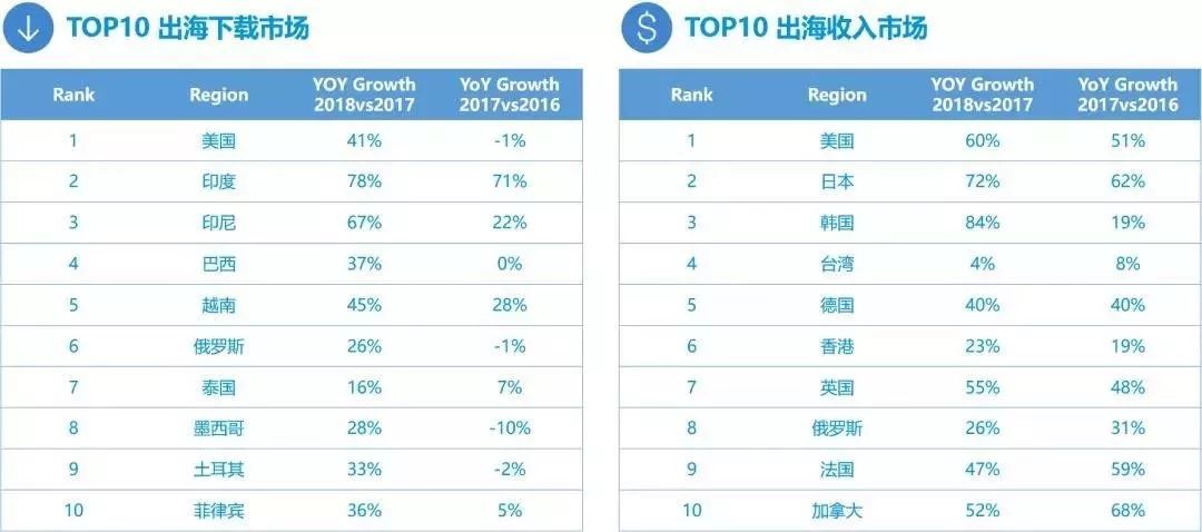 深诺：从市场、品类、渠道、预算4方面，剖析游戏出海现状|游戏魔客专访