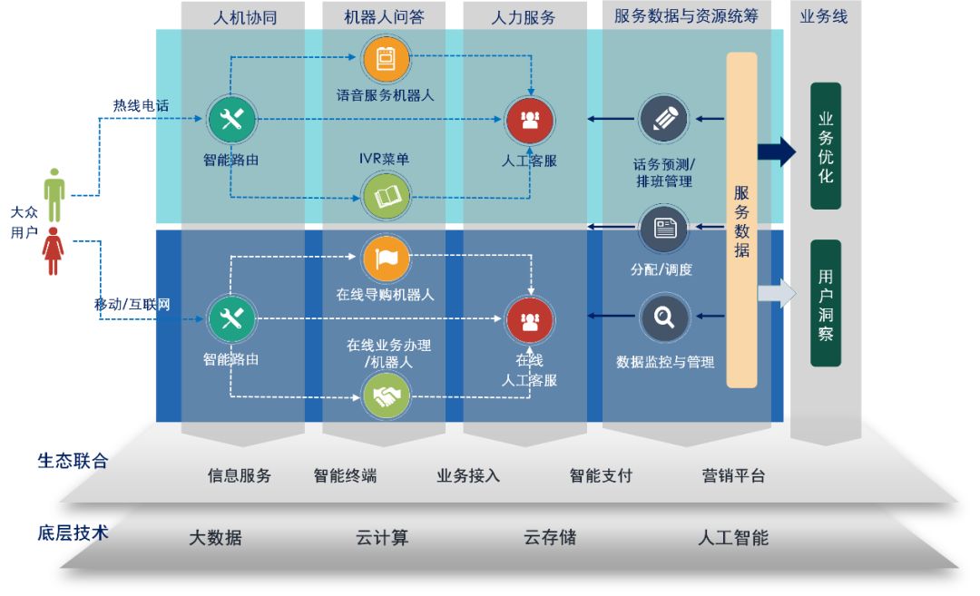 阿里巴巴《智能时代的客服中心变革与发展》白皮书发布首次权威公布客服中心智能转型的四大路径