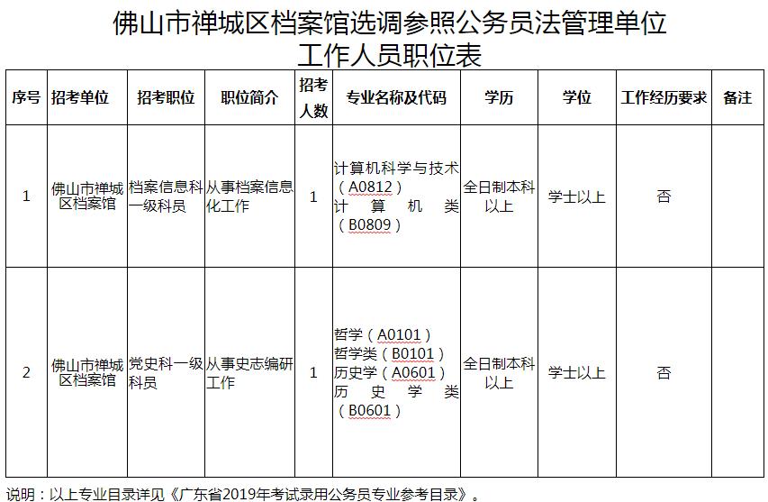 佛山大专事业编招聘要求,佛山企事业单位招聘正式编制