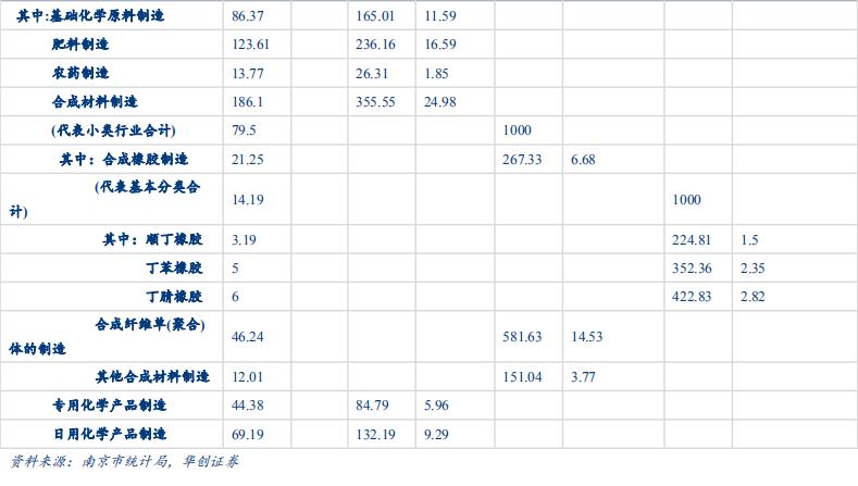 「华创固收｜周冠南团队·深度」解码PPI：严密统计制度下如何进行测算——华创债券数知宏观系列专题之五20190929