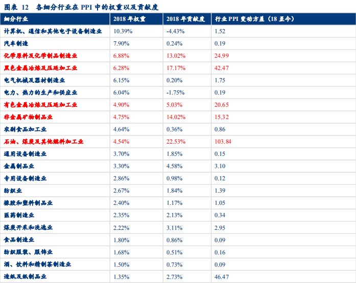 「华创固收｜周冠南团队·深度」解码PPI：严密统计制度下如何进行测算——华创债券数知宏观系列专题之五20190929