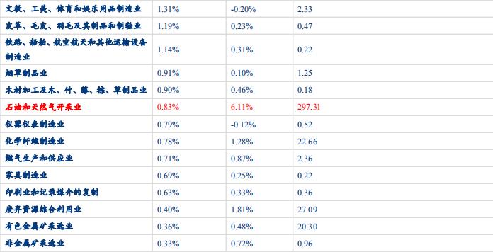 「华创固收｜周冠南团队·深度」解码PPI：严密统计制度下如何进行测算——华创债券数知宏观系列专题之五20190929