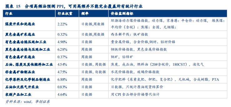「华创固收｜周冠南团队·深度」解码PPI：严密统计制度下如何进行测算——华创债券数知宏观系列专题之五20190929