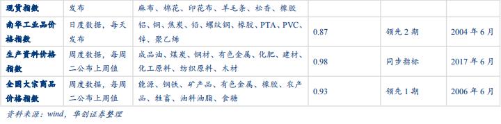 「华创固收｜周冠南团队·深度」解码PPI：严密统计制度下如何进行测算——华创债券数知宏观系列专题之五20190929