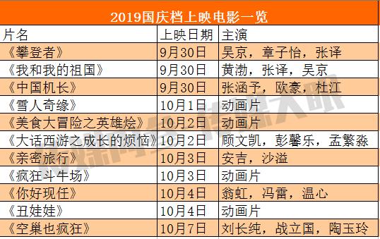 国庆档来势汹涌哪些电影值得一看,三部电影创史上最强国庆档