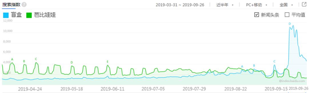 盲盒是不是在收年轻人的智商税,盲盒属不属于智商税