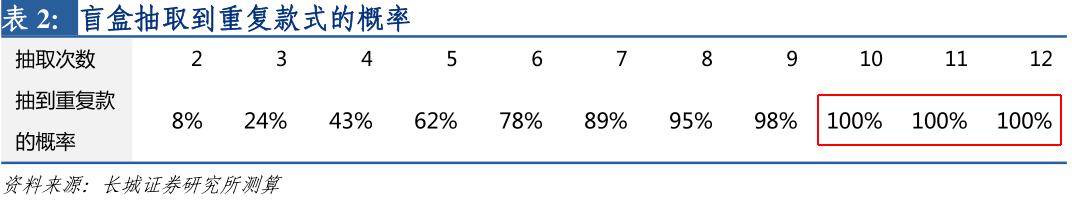 盲盒是不是在收年轻人的智商税,盲盒属不属于智商税