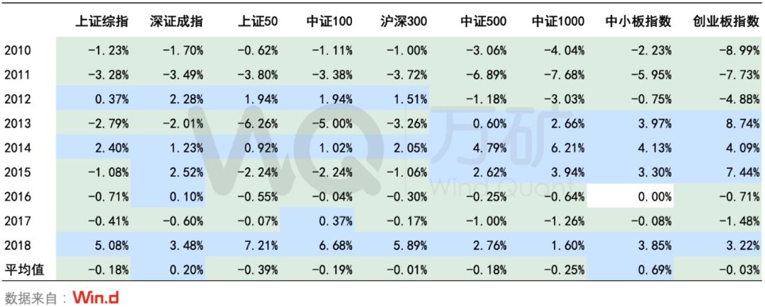 a股量化交易的买入卖出策略,量化投资对a股市场有什么影响