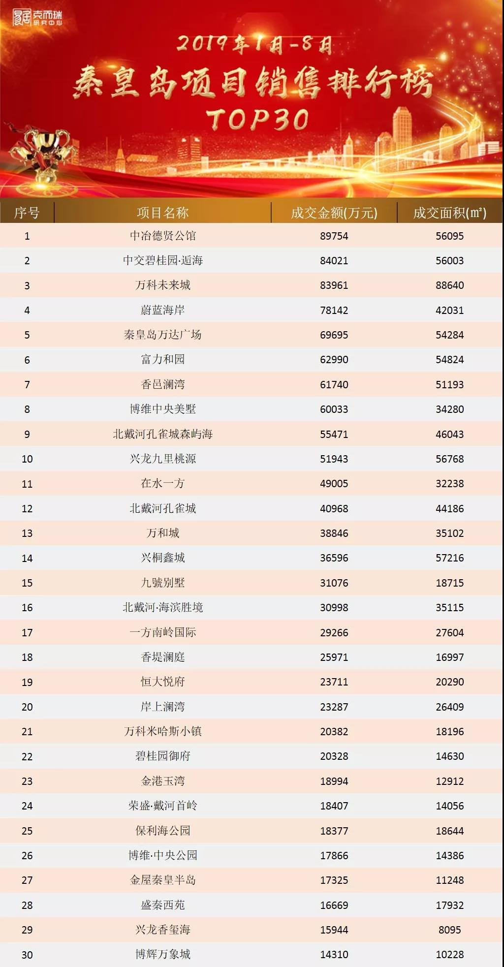 京东秦皇岛北戴河新区项目,京东秦皇岛项目