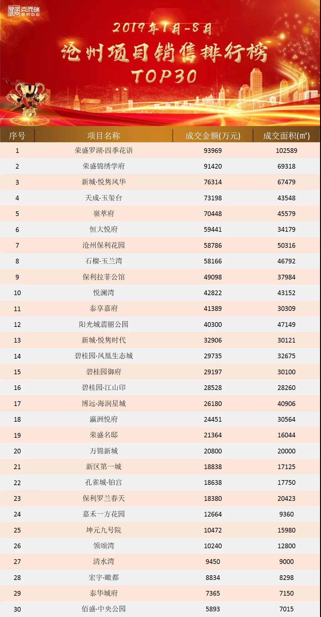 京东秦皇岛北戴河新区项目,京东秦皇岛项目