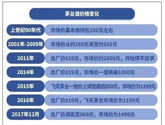 黄牛彻底慌了！茅台放大招，飞天只要1499，180天限购两瓶！就在天猫，十一起早晚10点秒杀