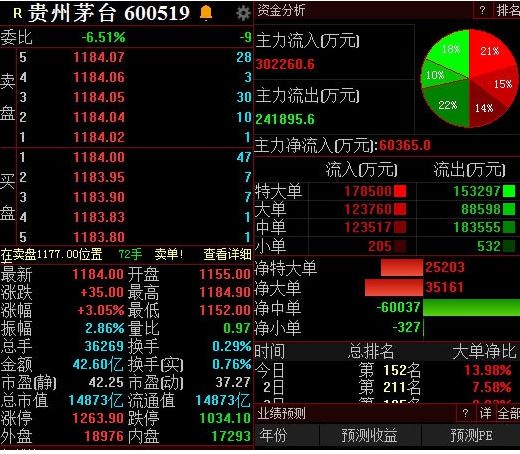 黄牛彻底慌了！茅台放大招，飞天只要1499，180天限购两瓶！就在天猫，十一起早晚10点秒杀