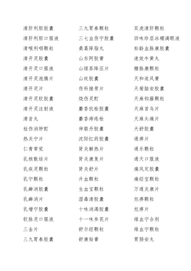 重磅256个知名中成药处方公开,中成药处方一览表