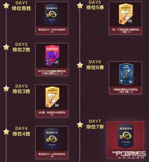 fifaonline4198月卡,fifaonline499月卡