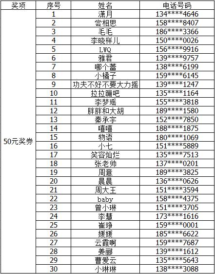 送你150元红包，还可享大品牌5折，购遍全球你来不来？