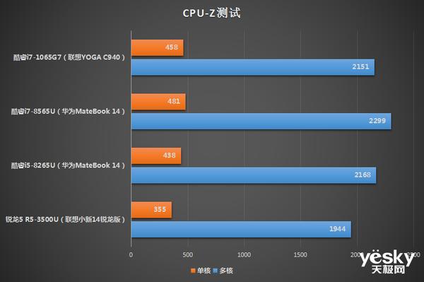 联想yogas940和c940参数对比,联想yogas940笔记本测评