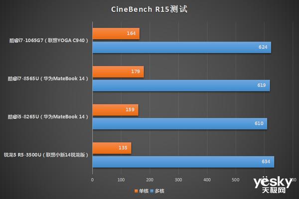 联想yogas940和c940参数对比,联想yogas940笔记本测评