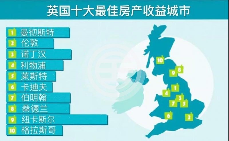 曼彻斯特租房哪个公寓好,曼彻斯特租房子