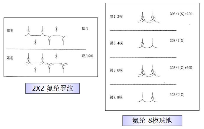 关于针织面料知识大全,针织面料知识大全新手入门