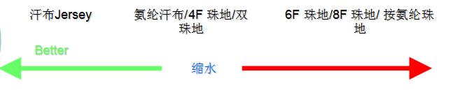 关于针织面料知识大全,针织面料知识大全新手入门