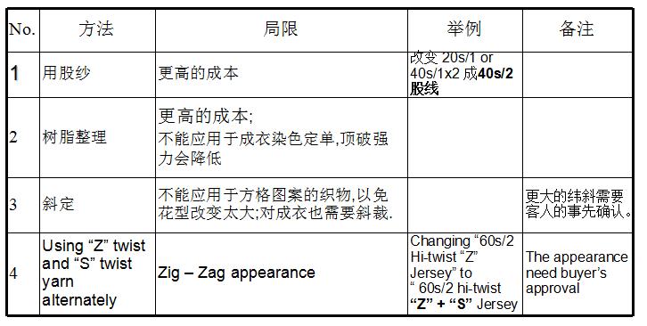 关于针织面料知识大全,针织面料知识大全新手入门