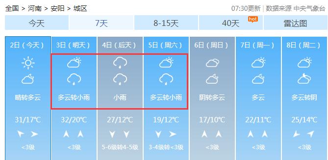 河南大风寒潮天气提醒,断崖式降温河南将迎大风雨雪天气