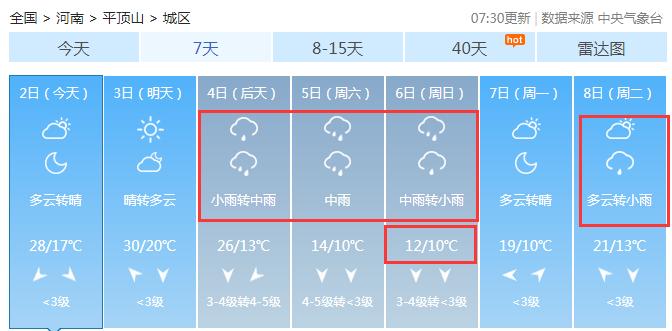 河南大风寒潮天气提醒,断崖式降温河南将迎大风雨雪天气