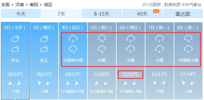 河南大风寒潮天气提醒,断崖式降温河南将迎大风雨雪天气